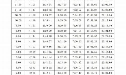 业余200米混合泳成绩_游泳体育单招200米混合泳成绩对照表最新版