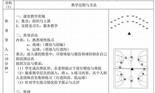 7年级篮球教学方案_七年级篮球体育课教案设计