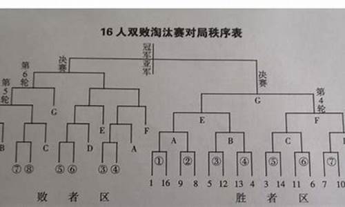 篮球循环赛编排表格_篮球赛事编排循环制