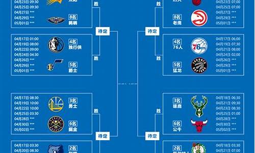 nba赛程季后赛程表最新_nba赛程季后赛程表最新排名