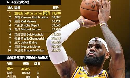 nba十大得分王_nba各界得分王