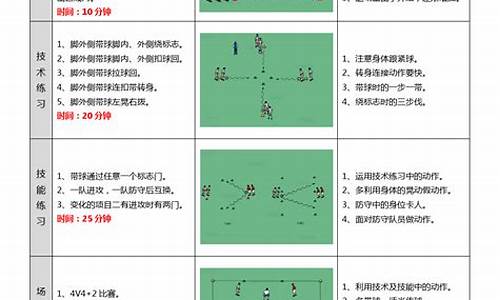 足球体育教案初中版_初中足球体育课教案