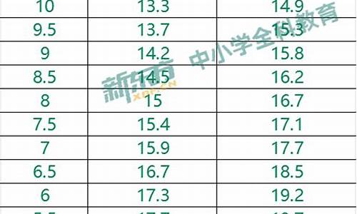 足球体育中考评分标准最新_中考足球考试成绩标准