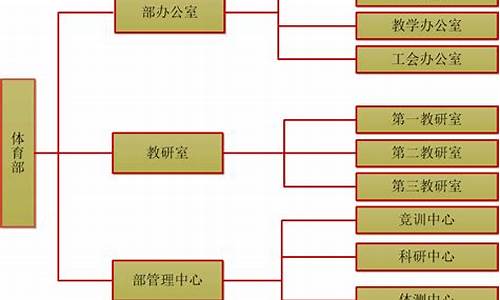 体育赛事组委会构成_体育赛事组委会组织架构