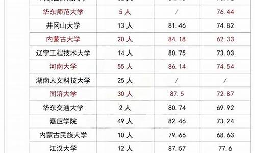 足球体育单招录取分数线2023_2020年足球体育单招录取分