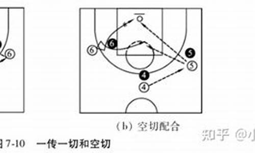 nba战术讲解_nba篮球战术详解