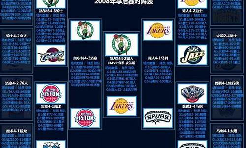 2008年nba季后赛对阵_08年nba季后赛战况