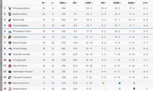 nba最新排名个人排行榜_nba最新的排名