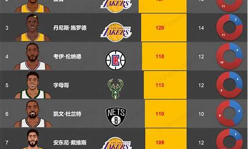 nba球员正负值排名_nba 球员正负值