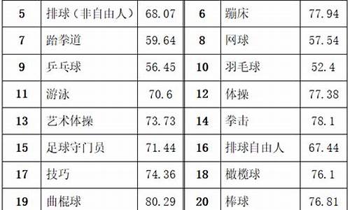 足球体育单招分数线对照表_2020年足球体育单招评分标准