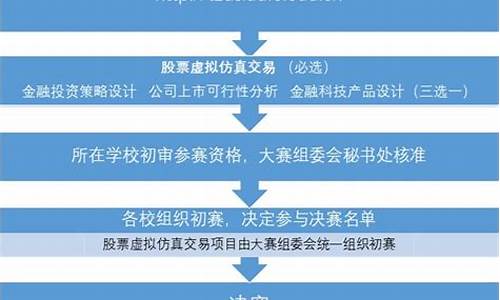 体育赛事总体策划流程有哪些_体育赛事总体策划流程有哪些内容