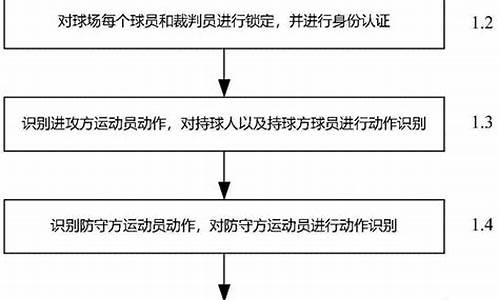 篮球赛事筹办流程表_篮球赛事筹办流程