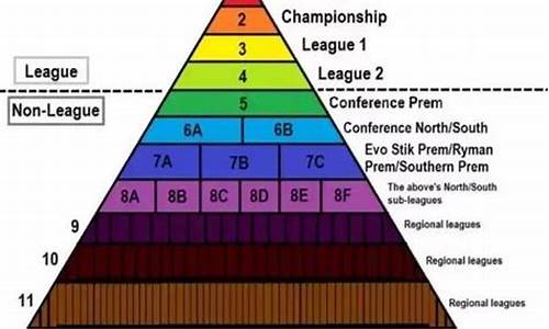 英格兰足球赛事级别是什么_英格兰足球联赛级别