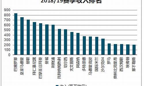 足球赛事解说收入来源怎么写最好_足球解说员工作