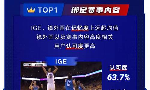 腾讯nba社区_腾讯nba社区怎么没有了