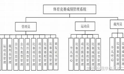 体育赛事管理实施方案怎么写好_体育赛事管理实施方案怎么写