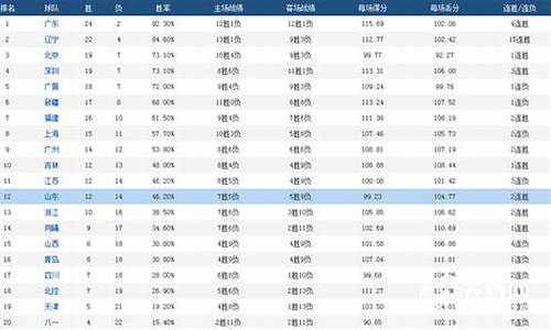 cba得分榜历史排名最新排名_cba得分榜历史排名前十名