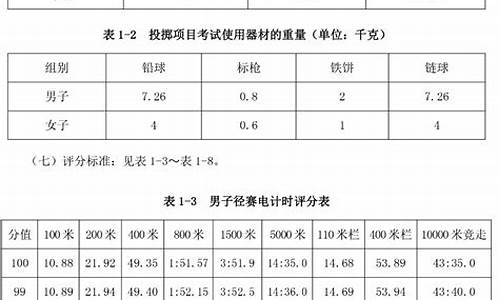 高考田径体育生体考项目和成绩标准_田径体育生体考成绩标准女生是多少