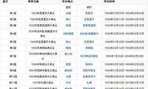 2024奥运会时间表一览表_2024奥运会时间表