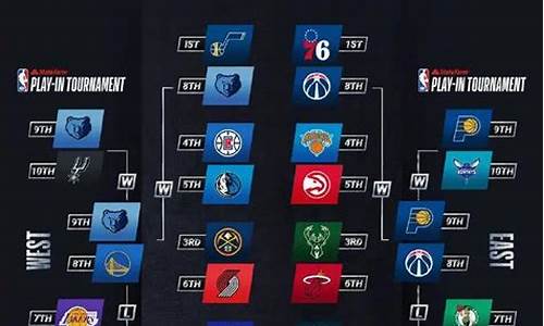 2021nba季后赛对阵_2021nba季后赛比赛录像