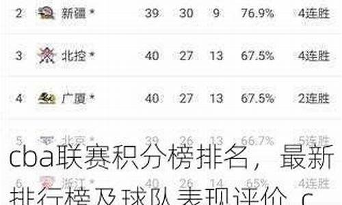 cba联赛的排名_CBA联赛最新排名榜