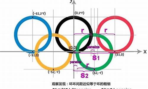 奥运五环画法尺规_奥运五环画图