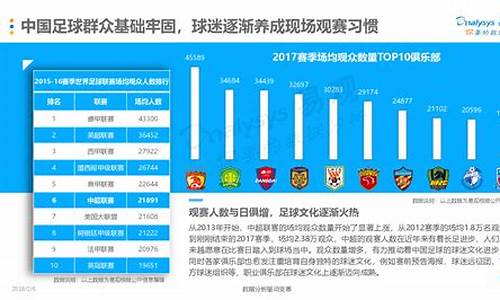 足球赛事分析月入10万怎么算出来的_足球赛事收入