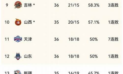 cba战况最新情况消息_cba战况最新情况