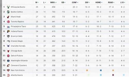 nba排名最新排名表_nba排行榜最新排名