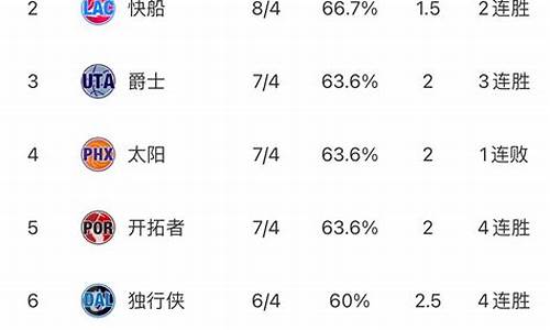 nba目前最新排名_nba最新排名情况