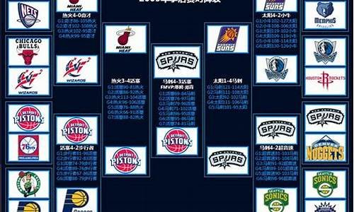 nba2004年季后赛_nba2003—2004赛季