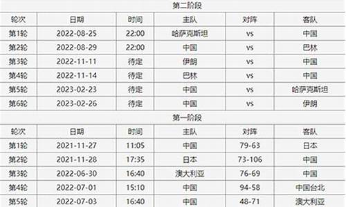 今日篮球赛事预告_今日篮球赛事时间表cba