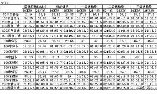 体育赛事各阶段是如何划分的?_体育赛事级别划分标准