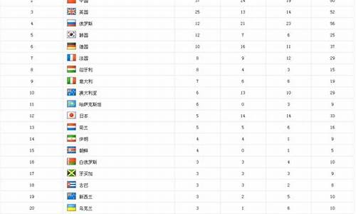 2012奥运金牌榜_2012奥运金牌榜明细一览表