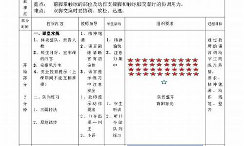 足球体育课教案小学_足球体育教案小学