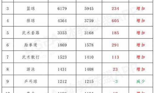 2024年体育单招最新消息_2024年田径体育单招院校有哪些