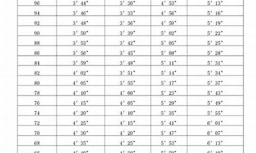 游泳体育中考标准浙江金华_金华市体育中考游泳要求