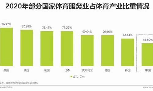 21年体育赛事_2022体育赛事现状