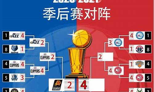 nba2021 赛程_nba2020赛程表央视