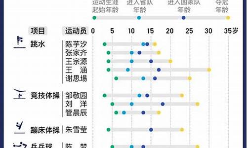 奥运会多长时间_奥运会多长时间开一次