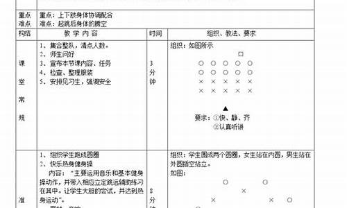 田径体育教案中班反思_田径体育教案模板