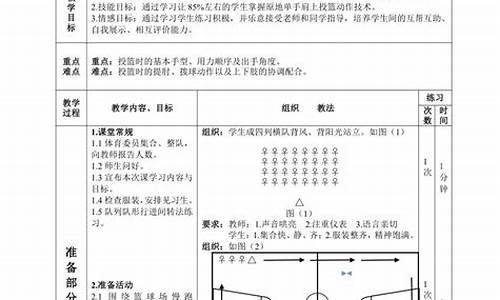 初中体育篮球教案范文大全_篮球体育课教案初中版