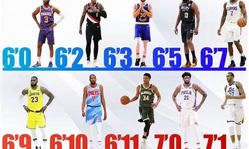 nba现役球星150号球衣的球星各是谁_nba 15号球衣