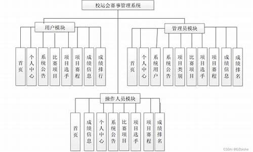 体育赛事管理机构_体育赛事运作管理机构组织结构类型