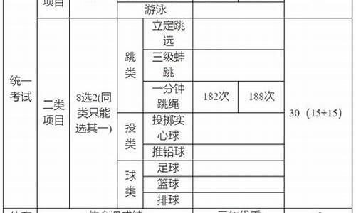 游泳体育中考标准_游泳体育中考满分是多少