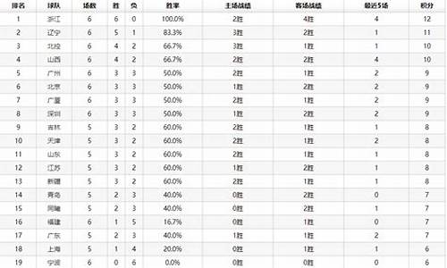 cba战况表_cba战绩表