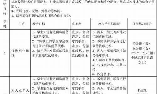 篮球体育课单元教学目标_体育篮球课教学目标修订