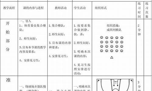 小学篮球体育课教案模板_小学篮球体育课教案