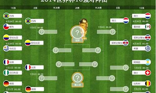 2014世界杯16强_2014世界杯16强对阵图