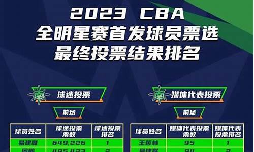 cba联赛第三阶段赛程表最新_cba联赛第三阶段赛程表最新消息